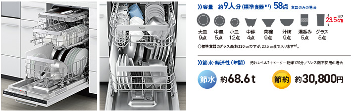 パナソニックビルトイン食洗機 フロントオープンタイプの収納量
