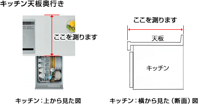 パナソニックビルトイン食洗機・キッチン天板奥行き60cmについて