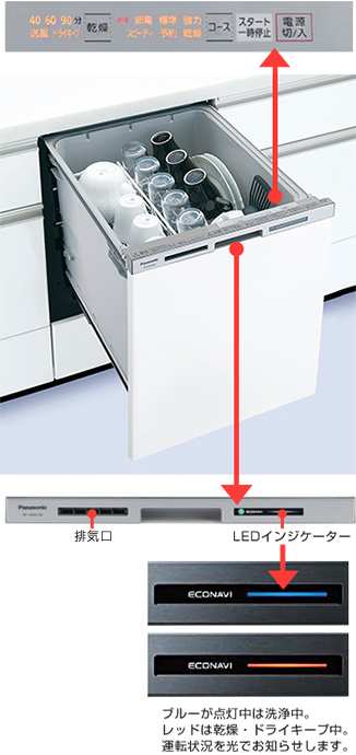 パナソニックビルトイン食洗機 M8シリーズ操作部
