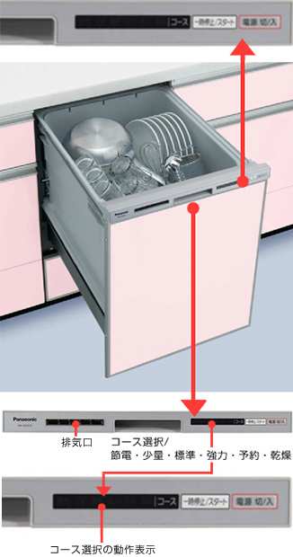 パナソニックビルトイン食洗機 V7シリーズ操作部