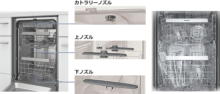 3つのノズルでしっかり洗浄!