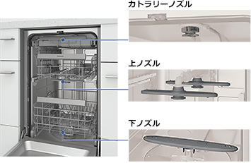 3つのノズルでしっかり洗浄!