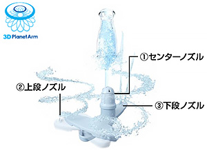 3Dプラネットアーム洗浄
