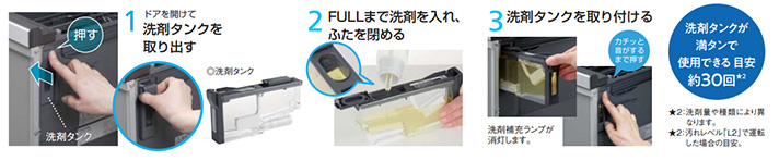 液体洗剤自動投入機能搭載!液体洗剤を洗剤タンクに入れておくと自動的に庫内へ投入|M9プラスシリーズの機能紹介
