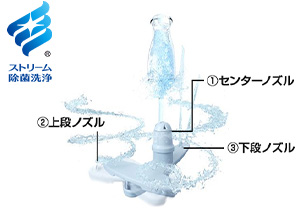 ストリーム除菌洗浄｜M9プラスシリーズの機能紹介