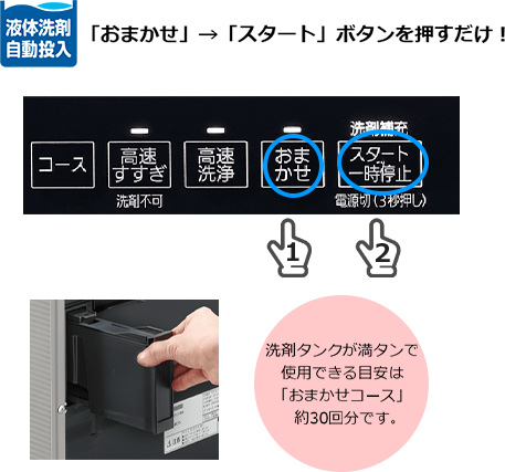 液体洗剤自動投入でコース選択も不要！