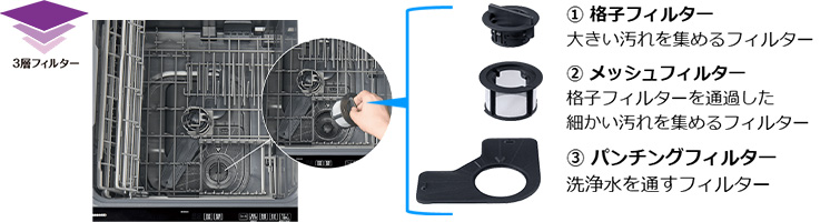 3層構造 残さいフィルター