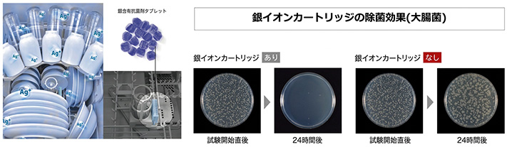 「銀イオン」の除菌効果で清潔が長持ち