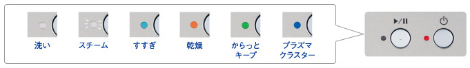 リンナイ食洗機・運転工程お知らせランプ＆残り時間表示