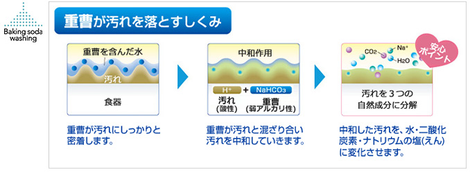 重曹コース
