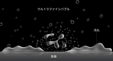 接触効果