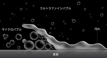 ジャッキアップ効果