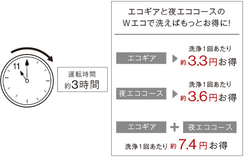 夜エココース