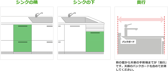 設置可能な場所と奥行