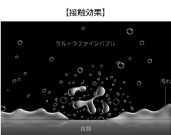 ウルトラファインバブルの洗浄効果｜接触効果｜リンナイ 食洗機 フロントオープン