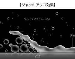 ウルトラファインバブルの洗浄効果｜ジャッキアップ効果｜リンナイ 食洗機 フロントオープン