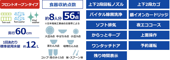 ビルトイン食洗機機能表｜リンナイ 食洗機 フロントオープン