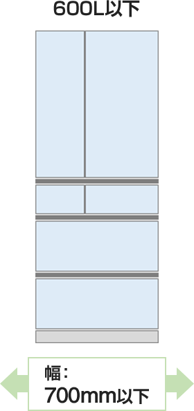 容量600L以下（幅700mm以下）｜現在販売されている冷蔵庫サイズの傾向