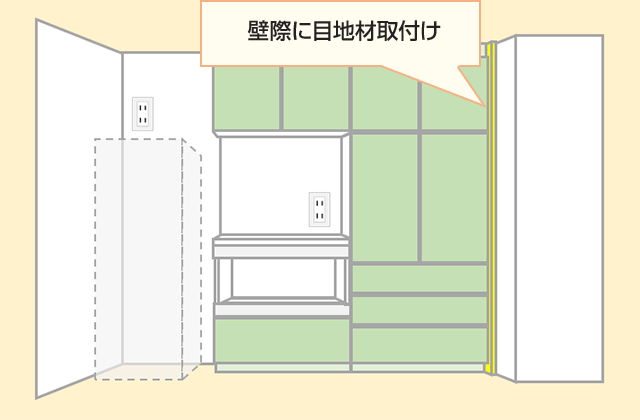 壁際に目地材を取り付けます｜カップボードの採寸方法・測り方