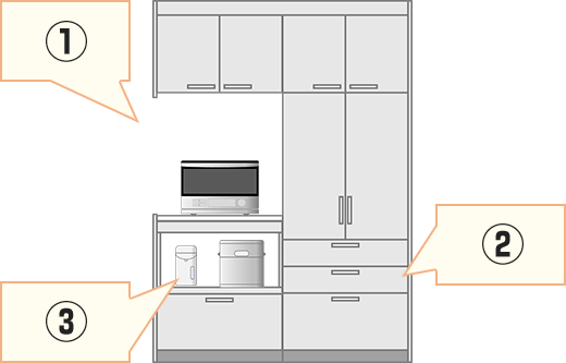 トールカウンタープランは全体的な収納力もあり高さは2,400mmまたは2,100mmに適した組み合わせです｜カップボードの種類