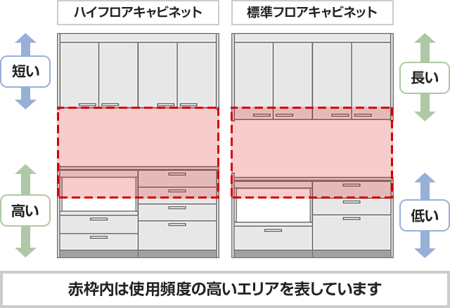 ハイカウンターと標準タイプのキャビネット違い｜カップボードを設置するコツ