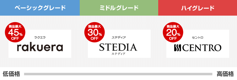 クリナップカップボードの価格帯