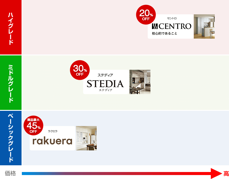クリナップカップボードの価格帯