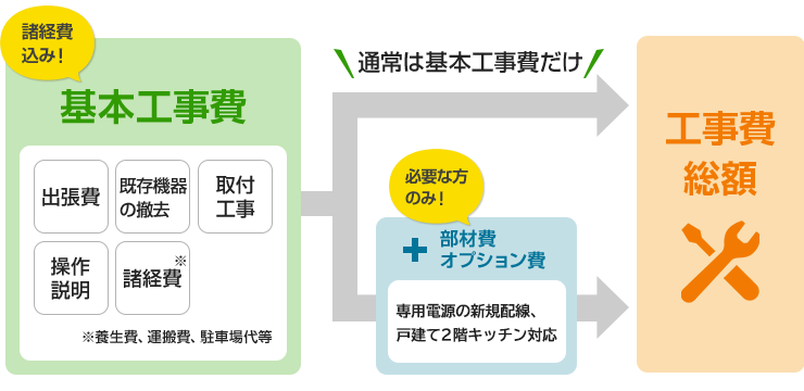 カップボードの設置工事費・取付け費用