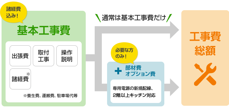 カップボードの設置工事費・取付け費用