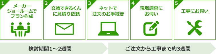 カップボード(キッチンボード)プラン作成から工事までの流れ