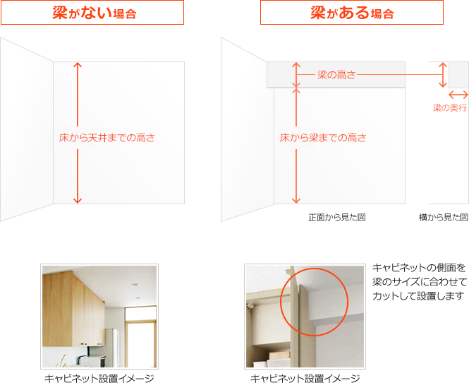 高さの確認