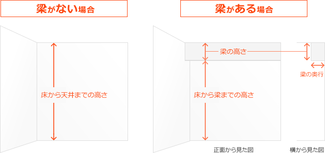 高さの確認