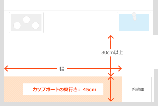 幅と奥行の確認