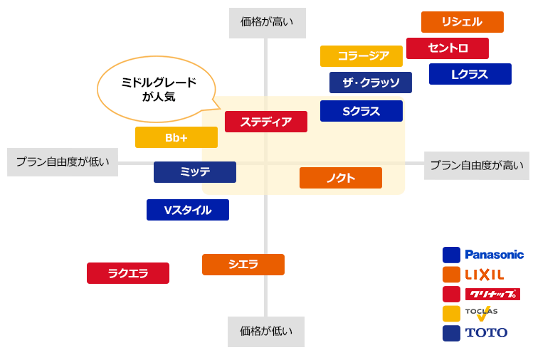 カップボードのシリーズ比較一覧表|パナソニック、リクシル、クリナップ、トクラス、TOTO