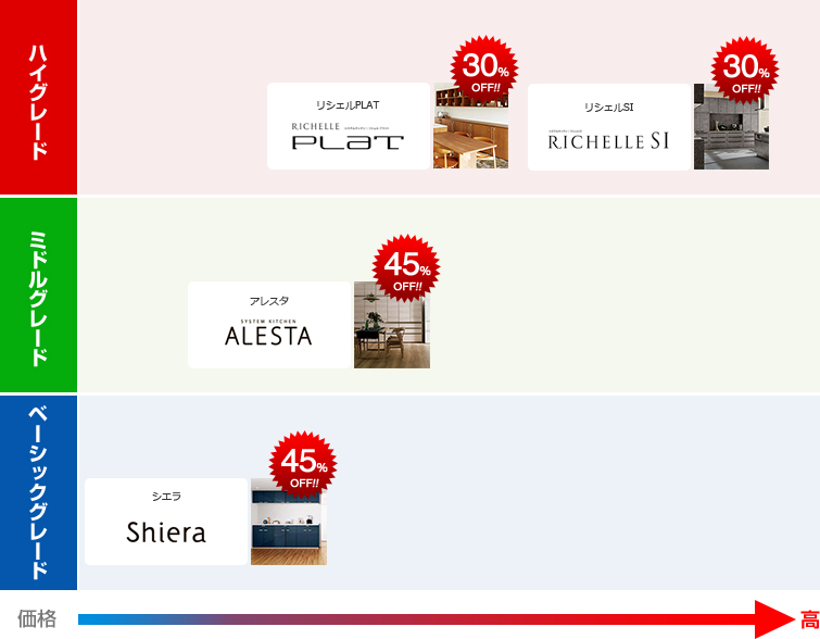 リクシルカップボードの価格帯