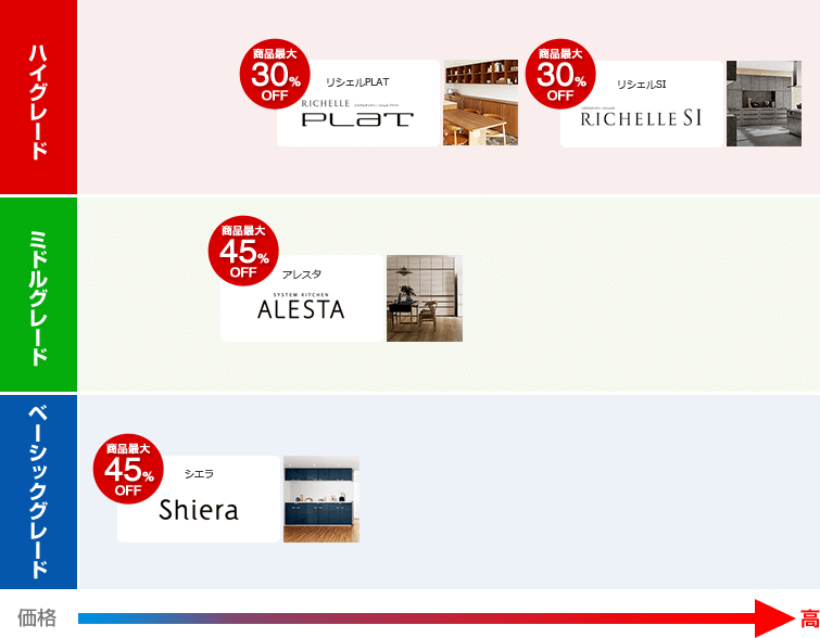 リクシルカップボードの価格帯