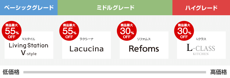 パナソニックカップボードの価格帯