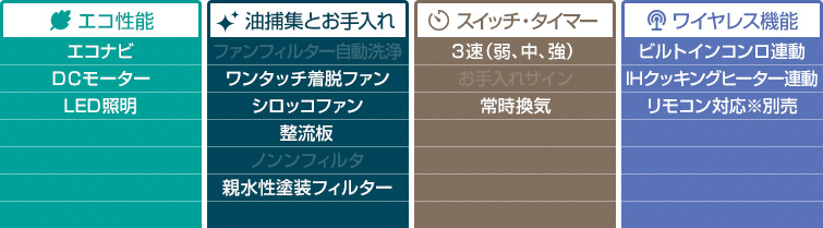 DWDシリーズ 機能表