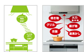 つけ忘れ・消し忘れの心配がない“IH、コンロ連動”タイプ