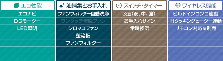 DWDシリーズ 機能表