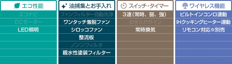 HGCシリーズ　機能表
