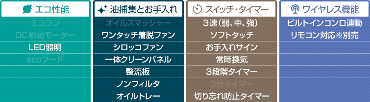 LGRシリーズ 機能表