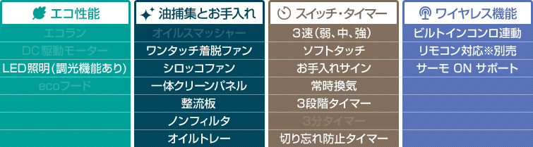 LGRシリーズ 機能表