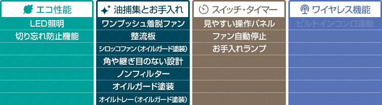 スリム型ノンフィルター(ビルトインコンロ連動なしタイプ) 機能表