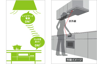 つけ忘れ・消し忘れの心配がない“コンロ連動”タイプ