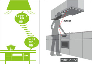 つけ忘れ・消し忘れの心配がない“コンロ連動”タイプ