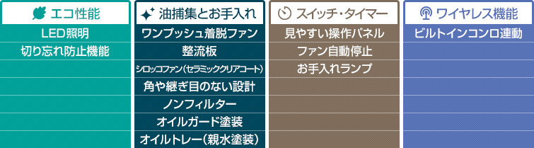 スリム型ノンフィルター(ビルトインコンロ連動なしタイプ) 機能表