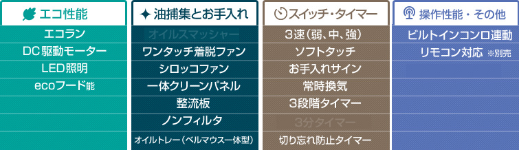 xgrシリーズ 機能表