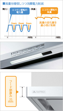 最先端の3つのエコ性能を、スリムデザインに搭載