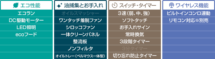 xgrシリーズ 機能表